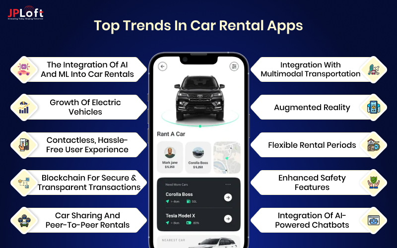 Top Trends in Car Rental Apps